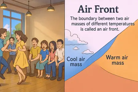 Watch air front Simple Definition