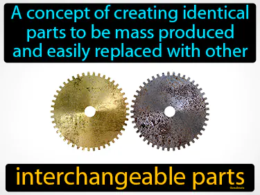 a concept of creating identical parts to be mass produced and easily replaced with other