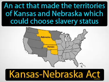 an act that made the territories of Kansas and Nebraska which could choose slavery status
