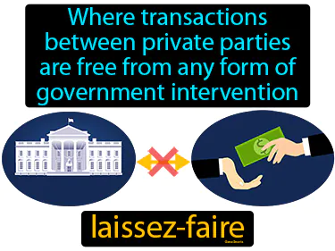 where transactions between private parties are free from any form of government intervention