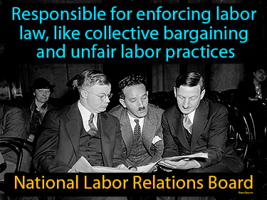 responsible for enforcing labor law, like collective bargaining and unfair labor practices