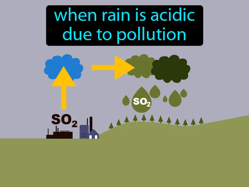 Acid Rain Definition Acid Rain Definition