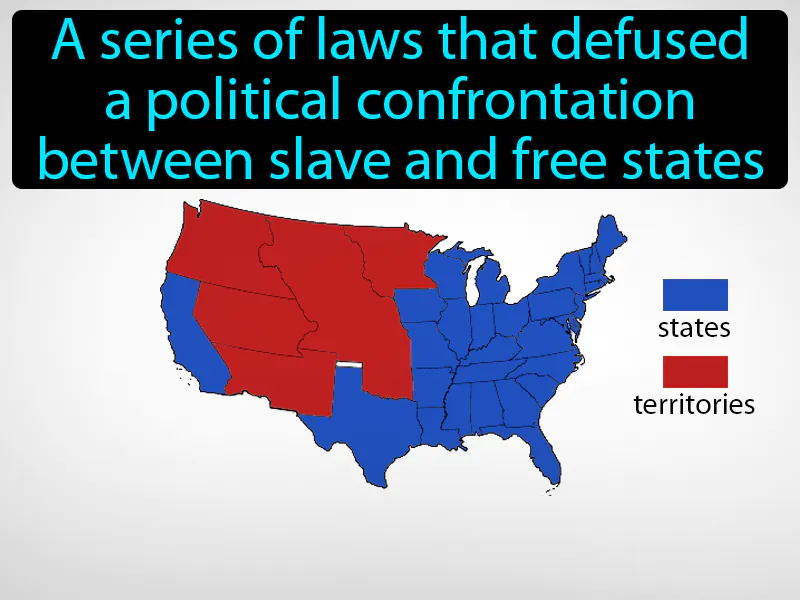 Compromise Of 1850 Definition Compromise Of 1850 Definition