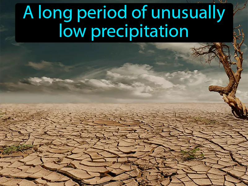 Drought Definition Drought Definition