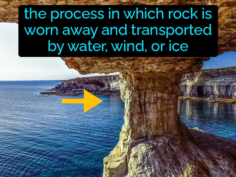 Erosion Definition