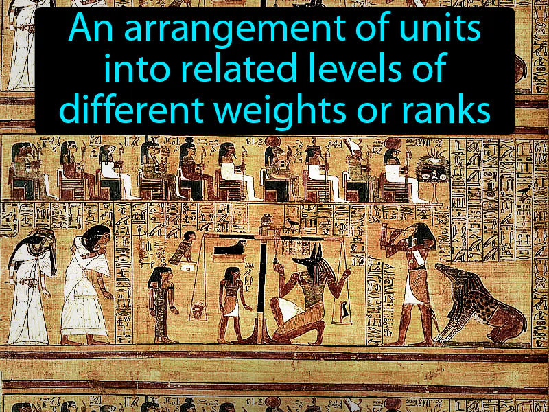 Hierarchy Definition Hierarchy Definition