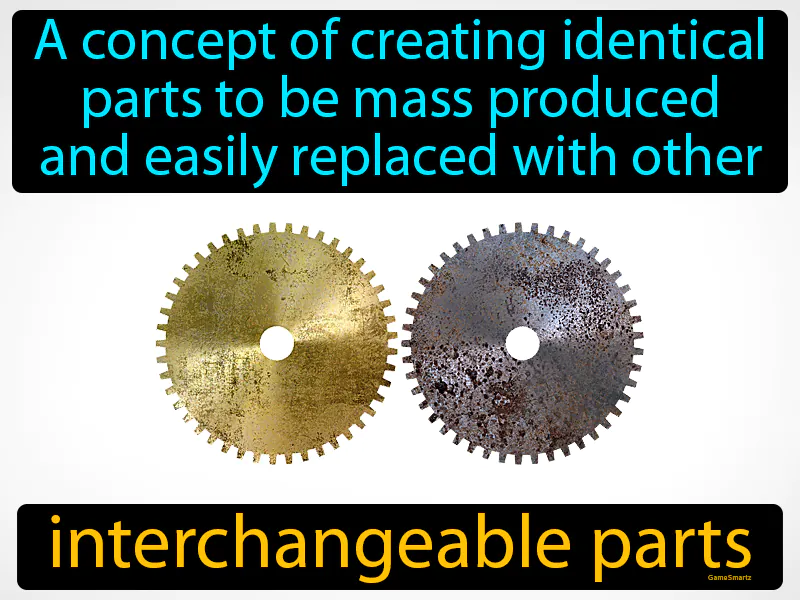 Interchangeable Parts Definition Interchangeable Parts Definition