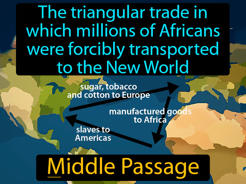 Middle Passage Definition Middle Passage Definition