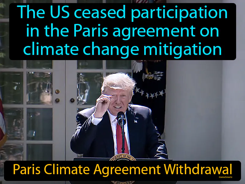 Paris Climate Agreement Withdrawal Definition