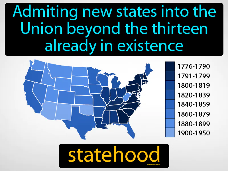 Statehood Definition Statehood Definition