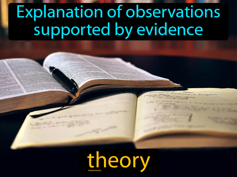 Theory Definition Theory Definition
