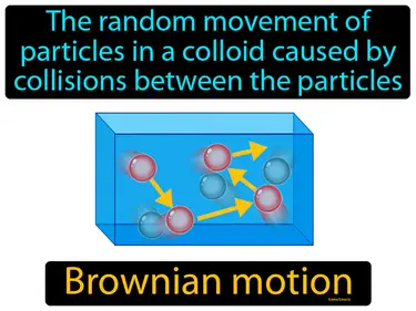 the random movement of particles in a colloid caused by collisions between the particles