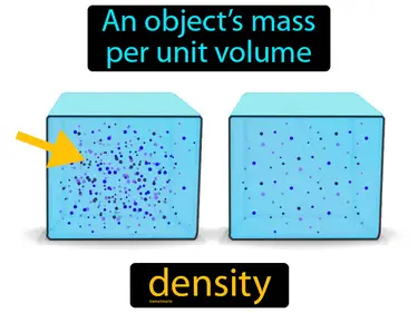 an object’s mass per unit volume