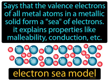 says that the valence electrons of all metal atoms in a metallic solid form a &quot;sea&quot; of electrons.  it explains properties like
malleability, conduction, etc.