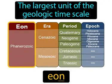 the largest unit of the geologic time scale, it is divided into eras, periods, and epochs