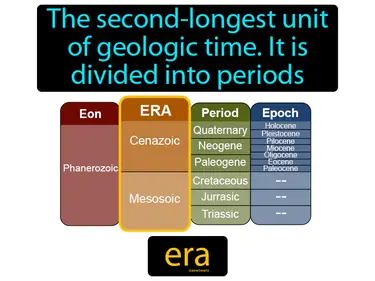 the second-longest unit of geologic time, it is divided into periods