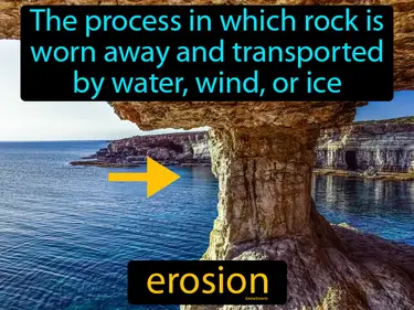 the process in which rock is worn away and transported by water, wind or ice