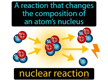 a reaction that changes the composition of an atom’s nucleus