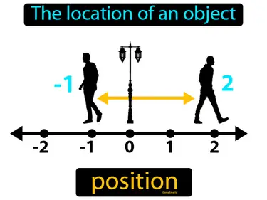 the location of an object