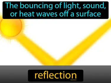 Wave Reflection Absorption and Transmittance MS-PS4-2