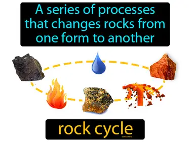Rocks and Minerals and Rock Cycle MS-ESS2-1