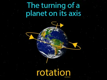 the turning of a planet on its axis