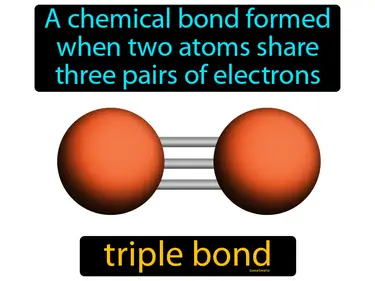 a chemical bond formed when two atoms share three pairs of electrons