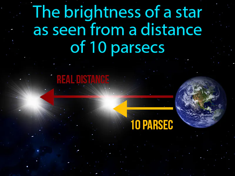 Absolute Magnitude Definition Absolute Magnitude Definition