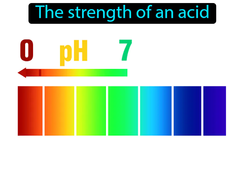 Acidity Definition Acidity Definition