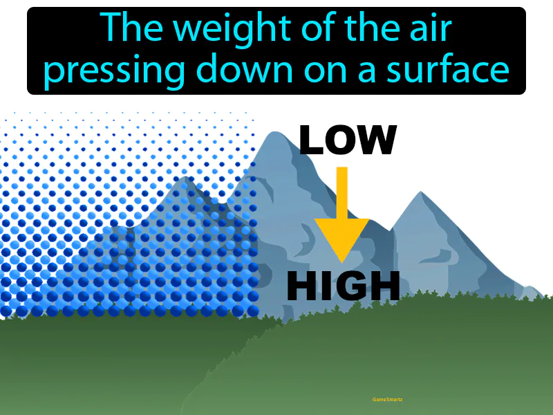 Air Pressure Definition Air Pressure Definition