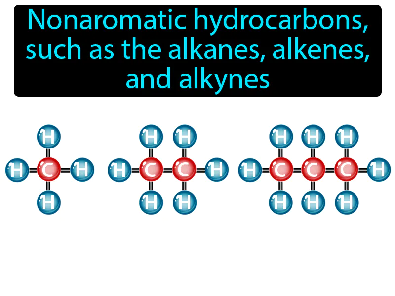 Aliphatic Compound Definition Aliphatic Compound Definition
