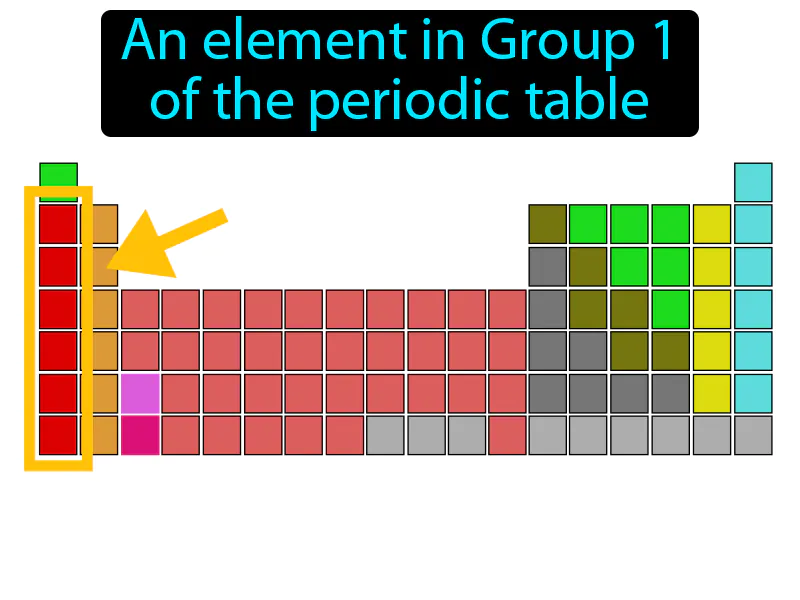 Alkali Metal Definition Alkali Metal Definition