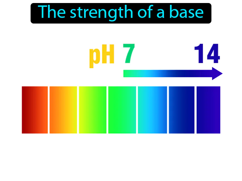 Alkalinity Definition