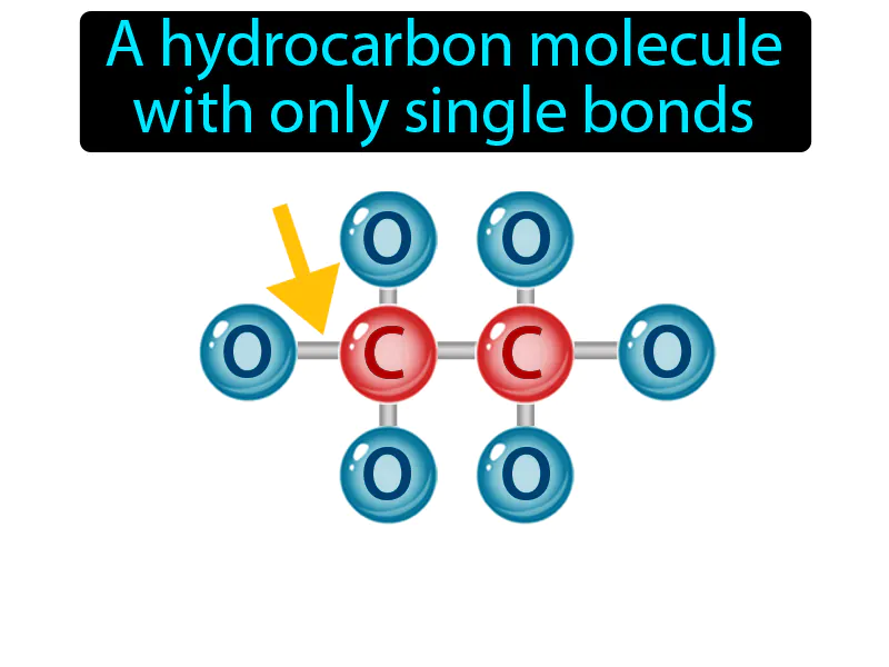 Alkane Definition Alkane Definition