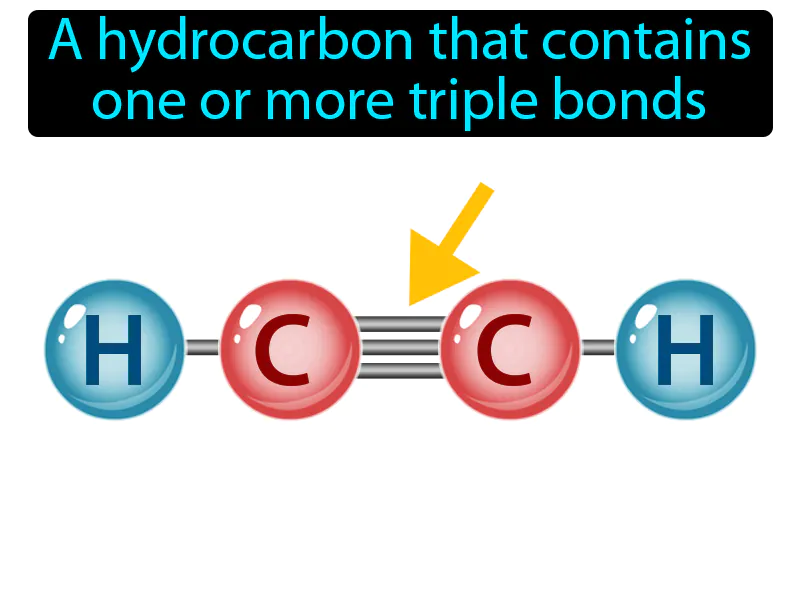 Alkyne Definition Alkyne Definition