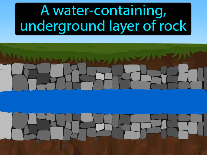 Aquifer Definition Aquifer Definition