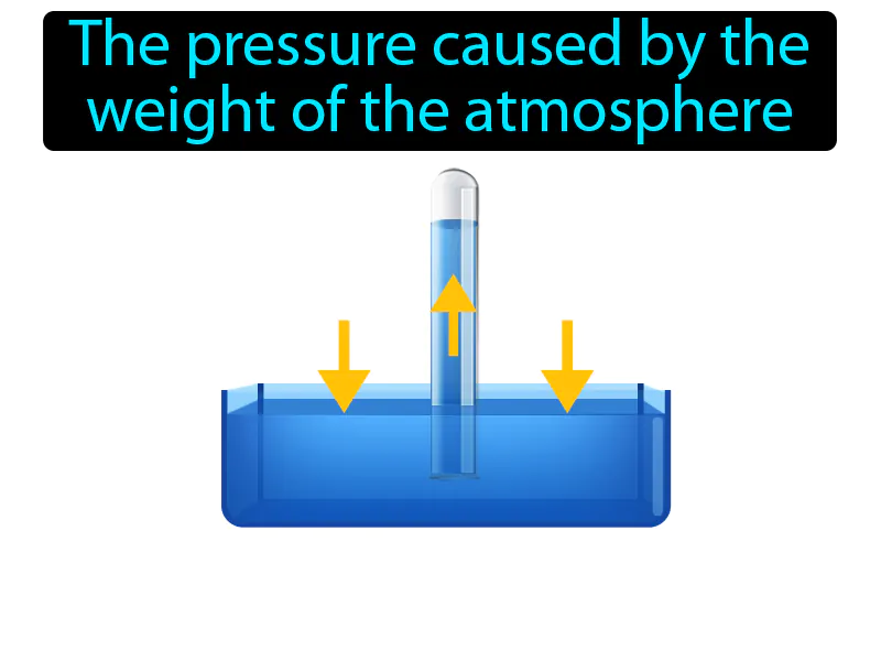 Atmospheric Pressure Definition Atmospheric Pressure Definition
