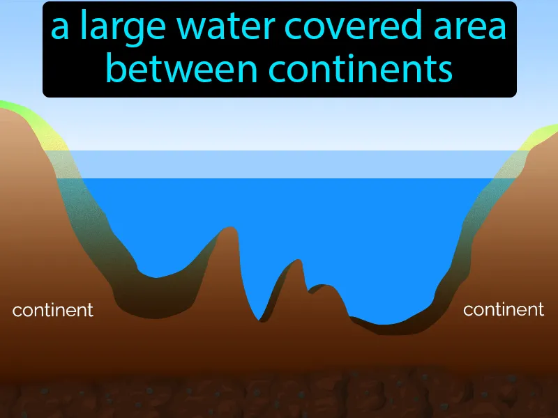 Basin Definition Basin Definition