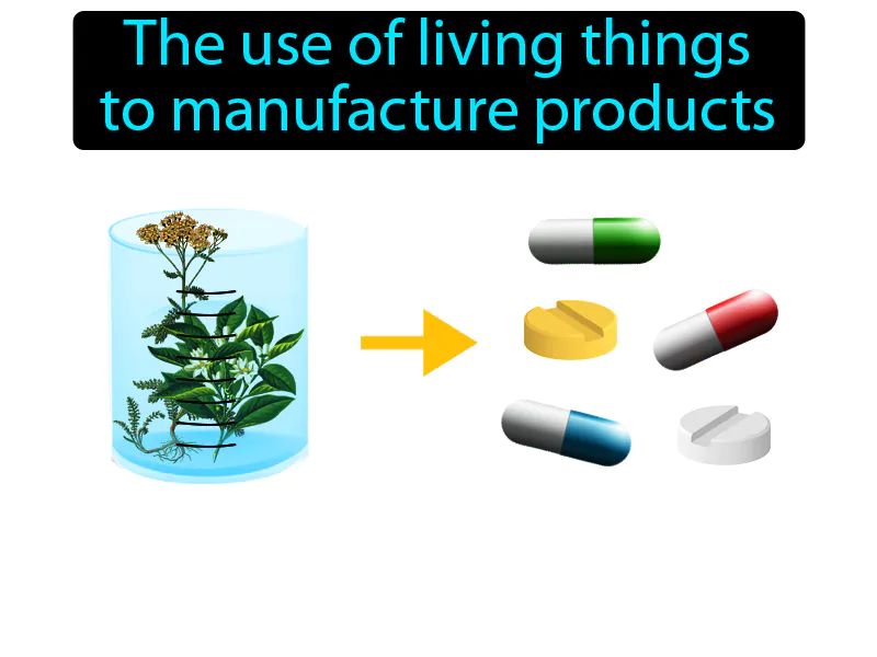Biotechnology Definition