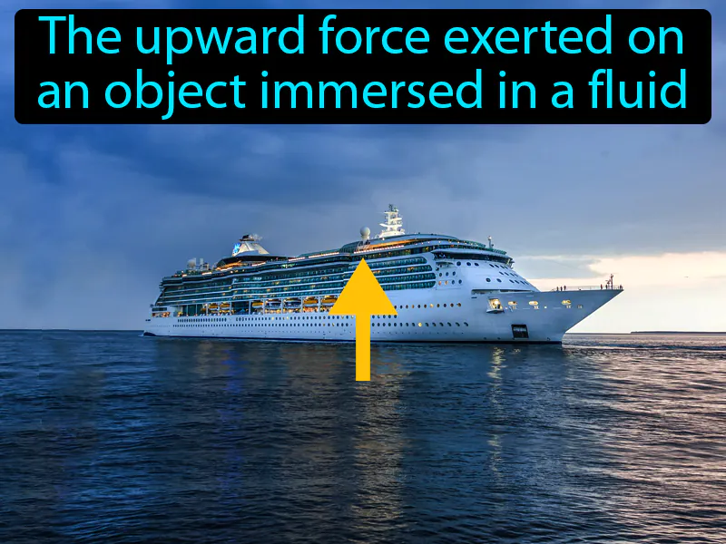 Buoyant Force Definition Buoyant Force Definition