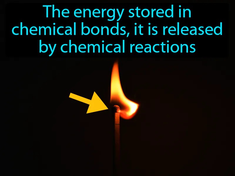 Chemical Energy Definition Chemical Energy Definition