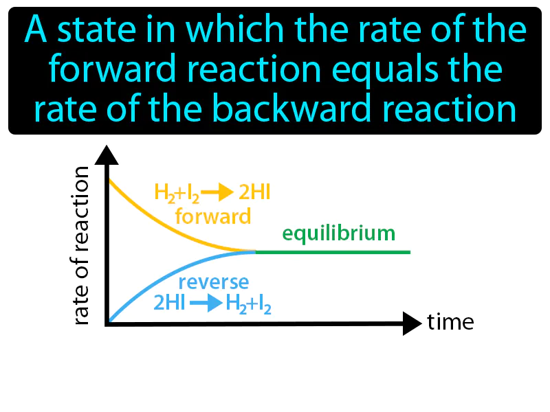 Chemical Equilibrium Definition Chemical Equilibrium Definition