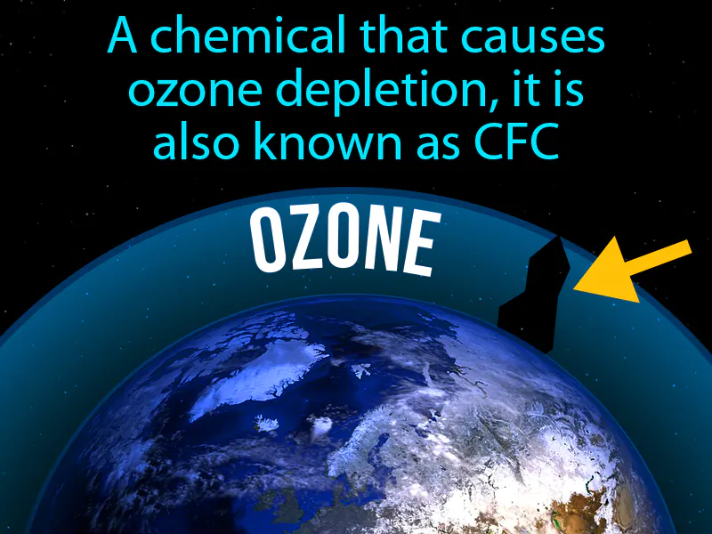Chlorofluorocarbon Definition Chlorofluorocarbon Definition