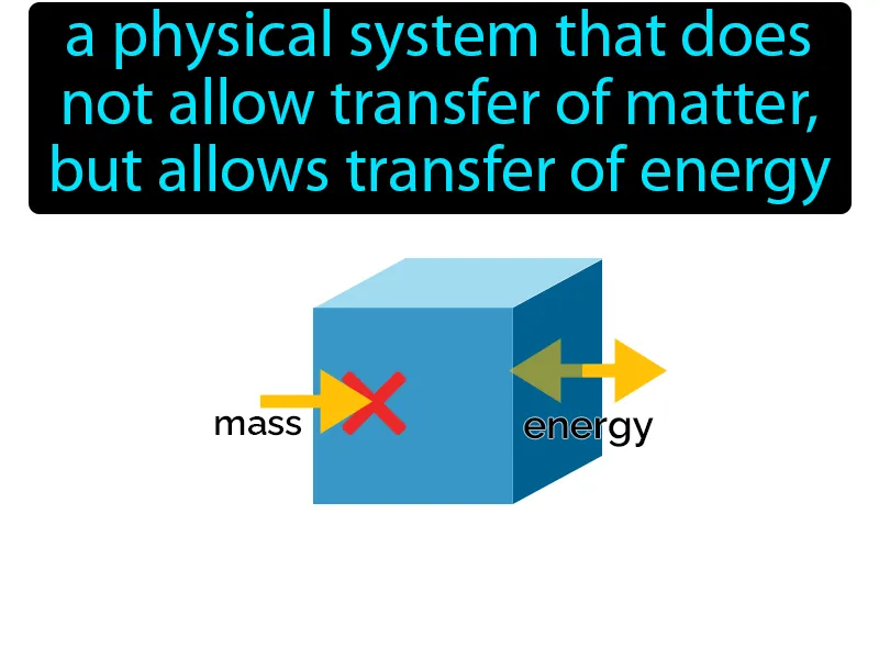 Closed System Definition Closed System Definition