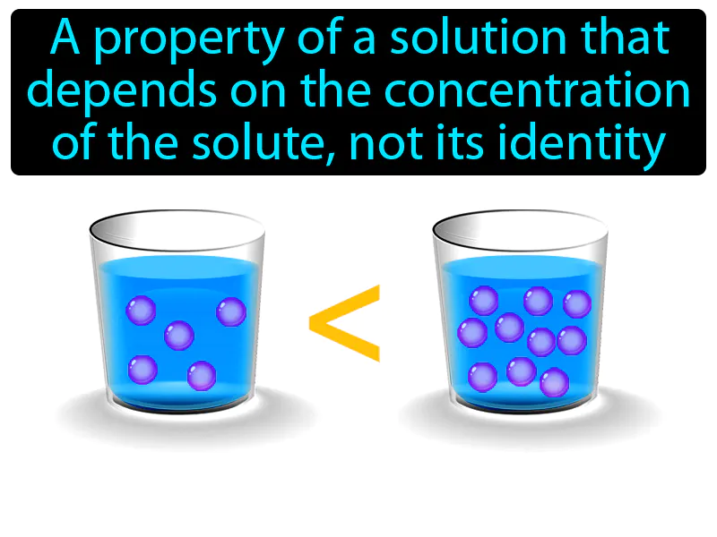 Colligative Property Definition Colligative Property Definition