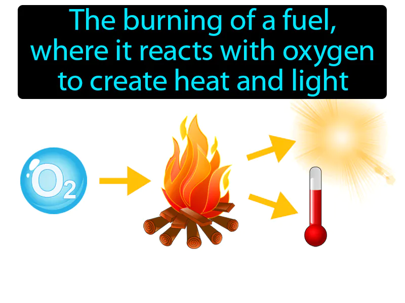 Combustion Definition Combustion Definition