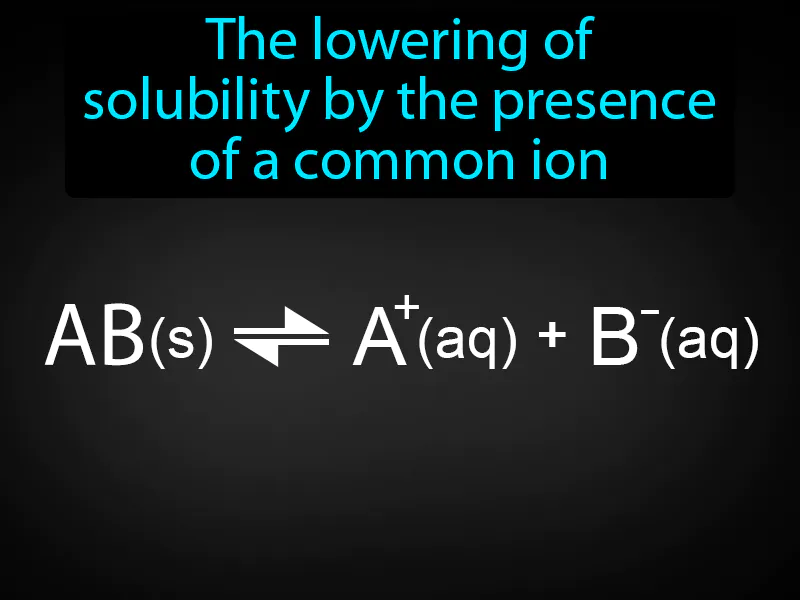 Common Ion Effect Definition Common Ion Effect Definition