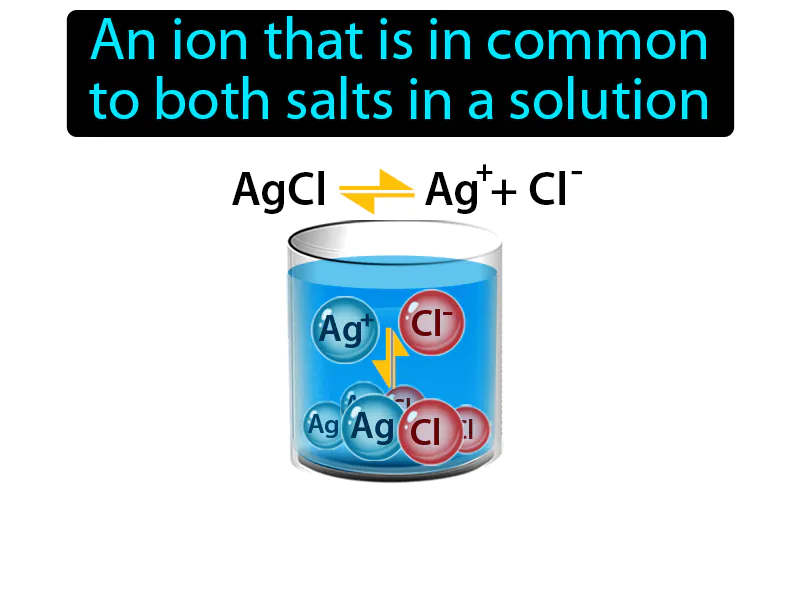 Common Ion Definition Common Ion Definition