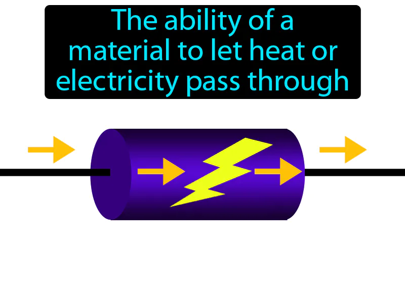Conductivity Definition Conductivity Definition