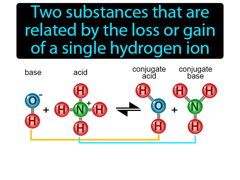 Conjugate Acid-base Pair Definition Conjugate Acid-base Pair Definition